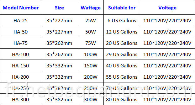 Popular Submersible HA-200 Quartz Aquarium Heater